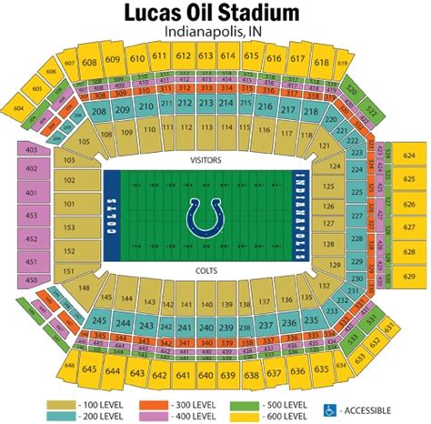 Indianapolis Colts Collecting Guide Tickets Jerseys