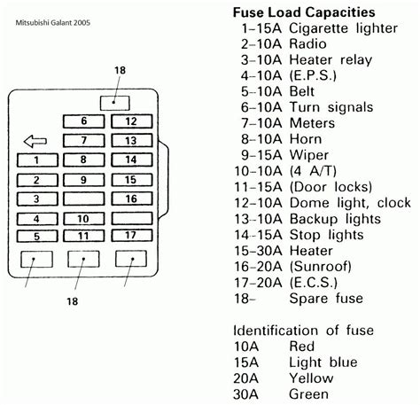 Explore interactive fuse box and relay diagrams for the toyota camry. Fuse Box Toyota Camry 2003 | schematic and wiring diagram