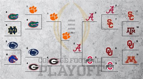 College Football Playoff What If It Expanded To 12 Teams Sports
