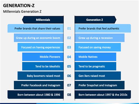 Generation Z Powerpoint Template Ppt Slides