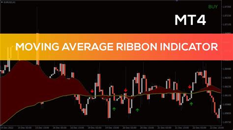 Moving Average Ribbon Indicator For Mt4 Overview Youtube