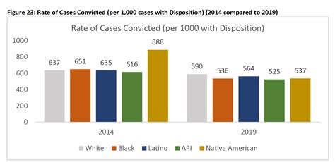 Report On Racial Ethnic Disparities In Multnomah County Criminal Justice System Oregonlive Com