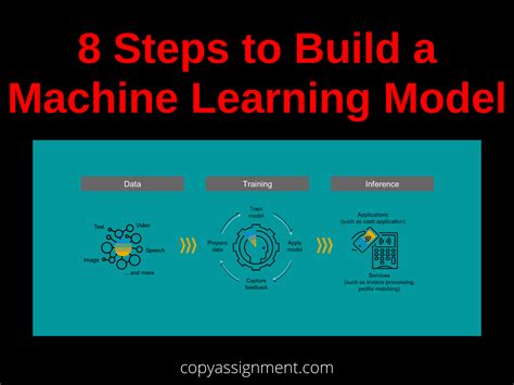 8 Steps To Build A Machine Learning Model CopyAssignment