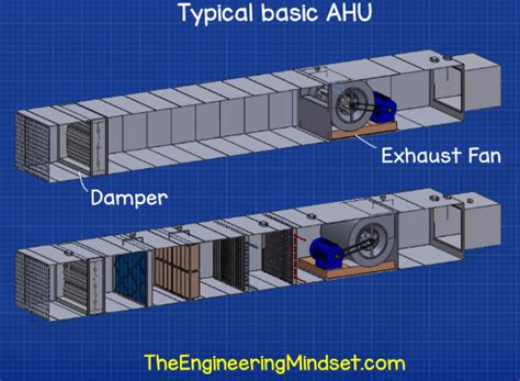 Air Handling Units Explained The Engineering Mindset