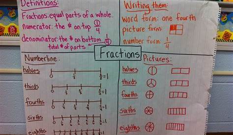 Math Workshop Adventures: Fractions: Common Core Edition