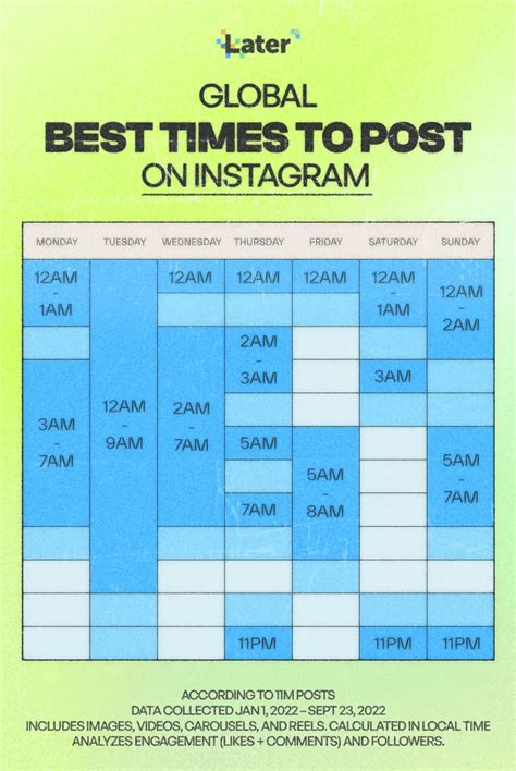 Uncover The Best Time To Post On Instagram 2024 Guide Shopify