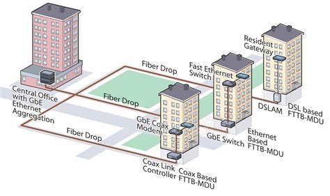 Materiales Necesarios Para Montajes De FTTH Planta Externa