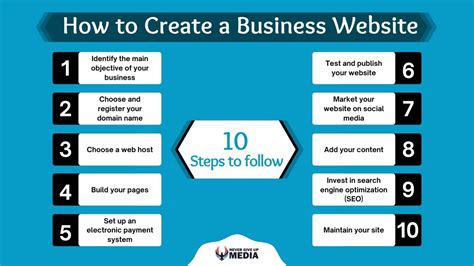 How To Create A Business Website Step By Step Guide