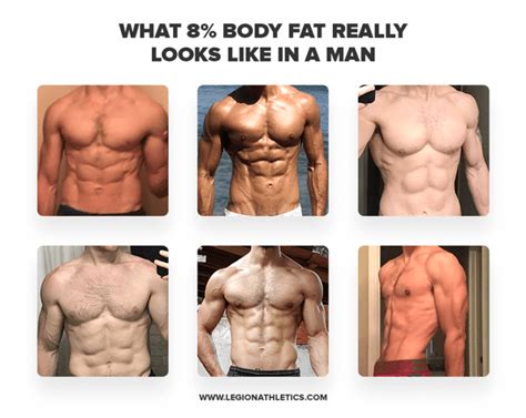 How To Calculate Body Fat Percentage Legion