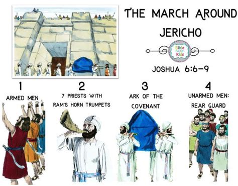 Joshua And The March Around Jericho Poster With Images Bible Study