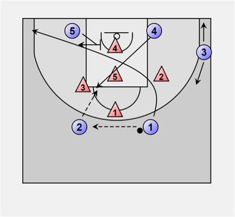 Basketball Offense Zone 23 Motion Against Zone Pt2