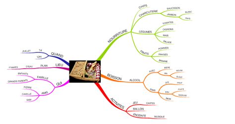 Zen Mind Map Comment Faire Une Mind Map Gratuitement Vrogue Co