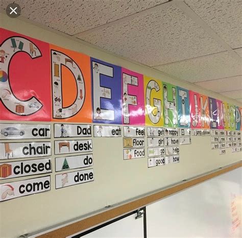 Pin By Emily Wilson On Abcs And 123s Vocabulary Word Walls Word Wall