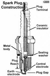 Add a title and description to label your diagram. How Spark Plugs Work: | MicksGarage