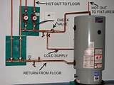Pictures of Best Off Grid Heating System