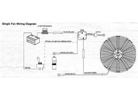 Diagram Cooling Fans Wiring Diagram Components Mydiagramonline