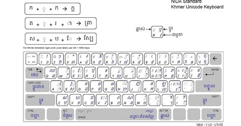 Khmer Unicode Keyboard Layout For Mac Ascsemaryland