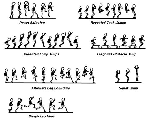 Plyometric Exercises To Increase Vertical Jumping Ability