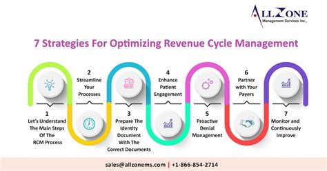 Optimization Of Revenue Cycle Management