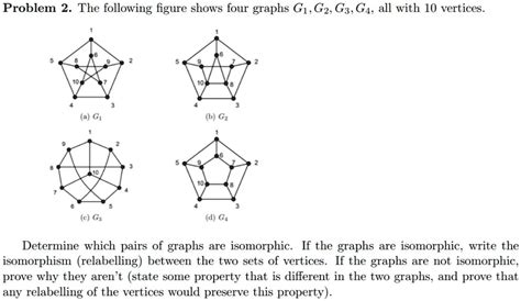 Solved Problem 2 The Following Figure Shows Four Graphs G1 G2 G3