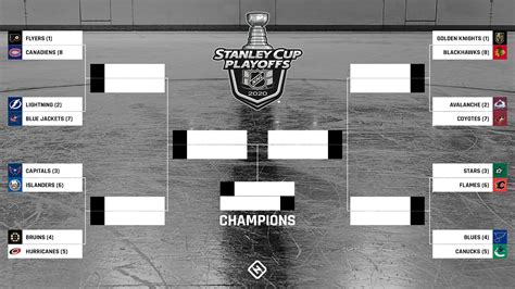 Nhl Playoff Bracket 2020 Up To Date Tv Schedule Scores Outcomes For