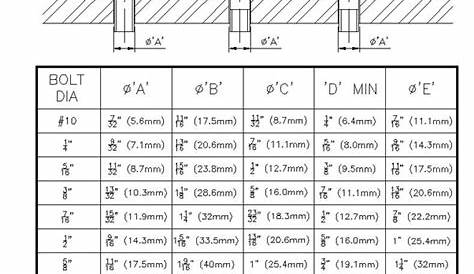 Concrete Anchor Drill Bit Size Chart Metric - Anchors are tested to aci