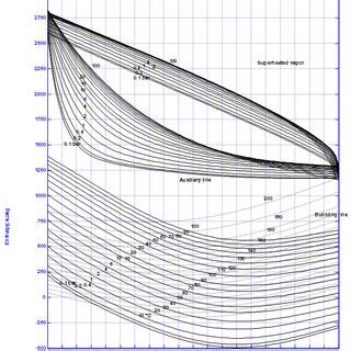 One volume of water dissolves about 1300 volumes of ammonia gas. (PDF) Development of thermo-physical properties of aqua ...