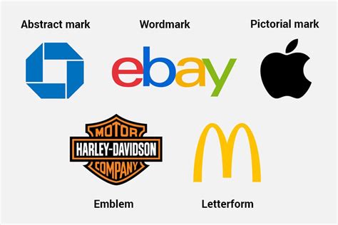 The 5 Types Of Logos And When To Use Them Ebaqdesign Medium
