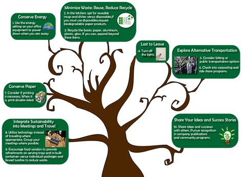When most of us hear of climate change, we often. What can we do as individuals to help the environment essay