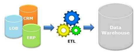 The Roles And Responsibilities Of An Informatica Etl Developer