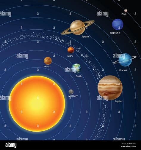 Solar System With Nine Planets Stock Vector Image And Art Alamy