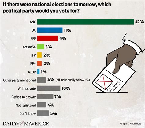 Ancs Collapse As South Africas Majority Party Is Foretold In New Poll