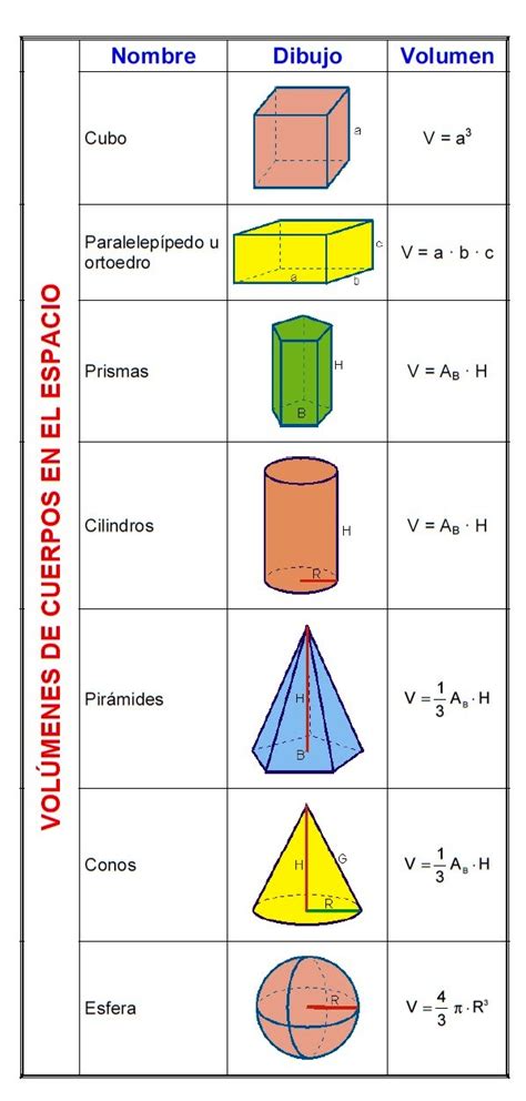 Clase RaÚl Cuerpos GeomÉtricos Área Y Volumen