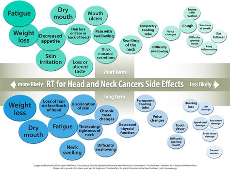 Rt Answers Side Effects Head And Neck Cancers