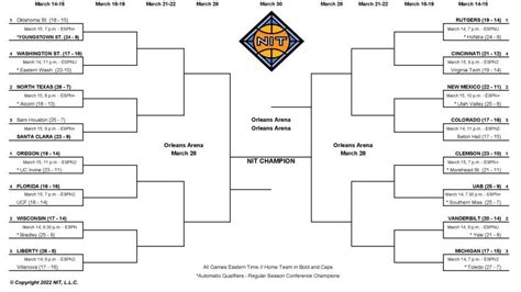 Andy Katz Predicts The Top 16 Teams In The March Madness Mens Bracket