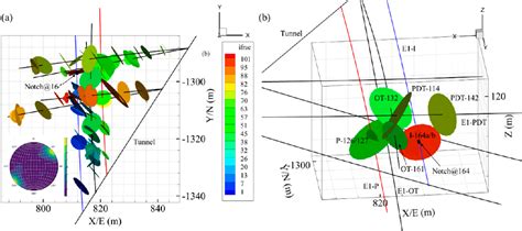 Figure 10 From Coupled Thermohydromechanicalseismic Modeling Of Egs