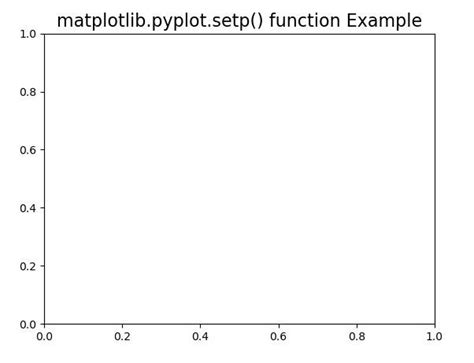 Matplotlib Pyplot Setp Function In Python GeeksforGeeks