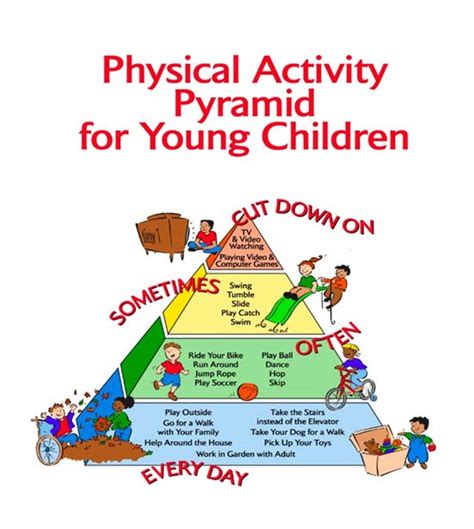 The Lack Of Physical Activity In The Present Day Children