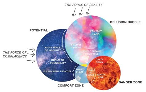 How To Expand Your Comfort Zone Into Your Potential