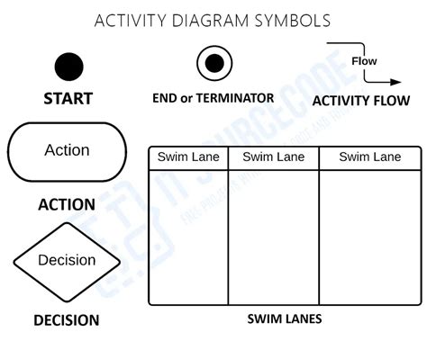 Activity Symbol In Activity Diagram Example Imagesee