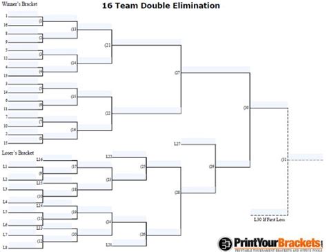 The action network staff had myriad questions about how each game might have affected the overall knockout bracket. 16 Man Seeded Double Elimination Bracket | good to know ...