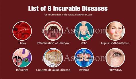 List Of 8 Incurable Diseases