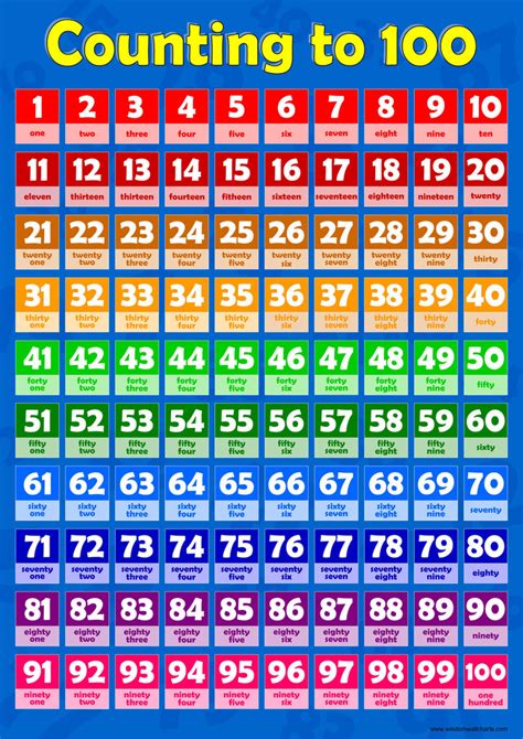 51 Numbers 1 100 Table Math