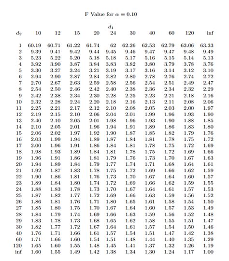 Statistical Tables The Statisticians Blog