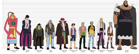 Sabaody Archipelago Character Lineup Ronepiece