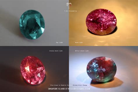 Gemstone Color Charts Singapore Island Jewellery Store