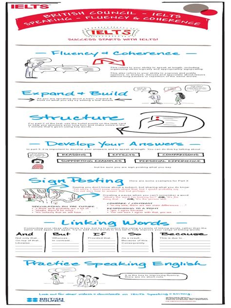 Ielts Speaking 1 Fluency And Coherencepdf Communication Learning