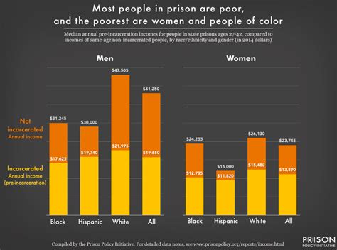 Mass Incarceration The Whole Pie 2020 Prison Policy Initiative
