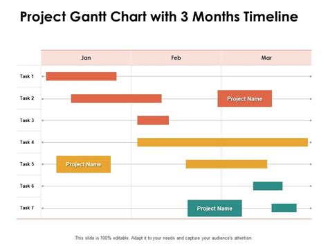Project Timeline Gantt Chart