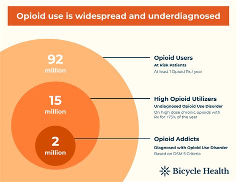 Bicycle Health The Virtual Opioid Use Disorder Therapy Service Will